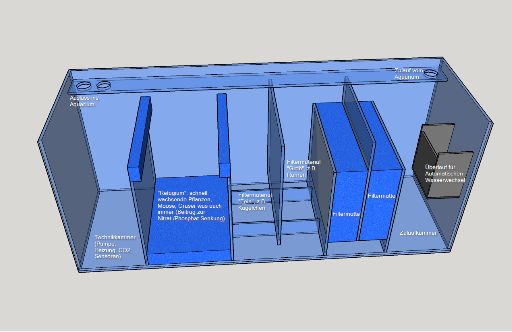 Außenfilter Planung Bio-Aussenfilter für Süßwasser Aquarium - Aquarium