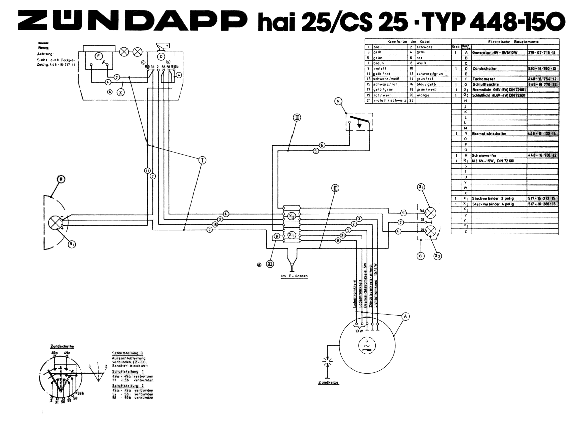 Schaltplan zündapp cs 25 typ 448 141 - Forum Mofapower.de