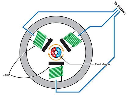 Brushless FAQ's - RCForum.de