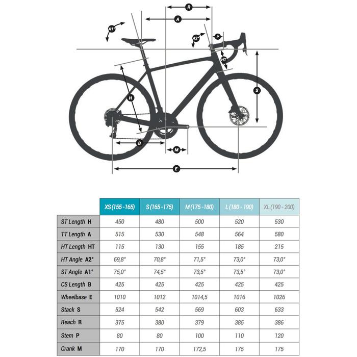 Rahmengröße zu klein? Fahrrad Radforum.de