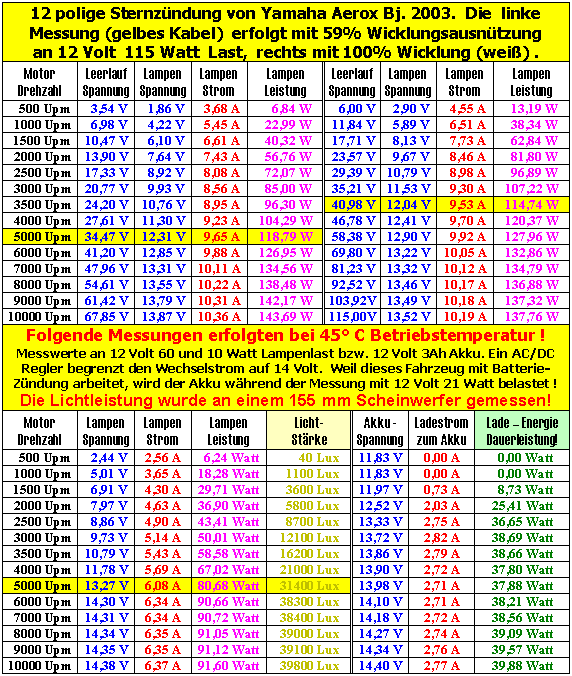 Eigenbau CDI Schaltplan - Seite 2 - RollerTuningPage | Roller