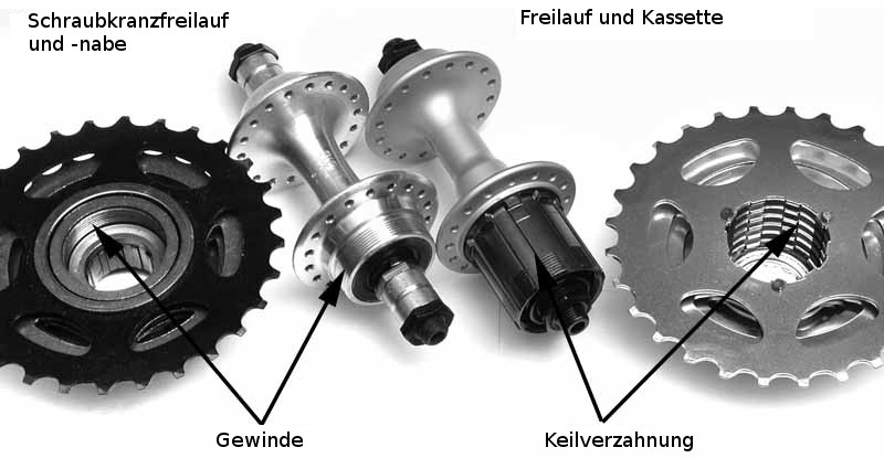 fahrrad leichtes spiel der kasette normal