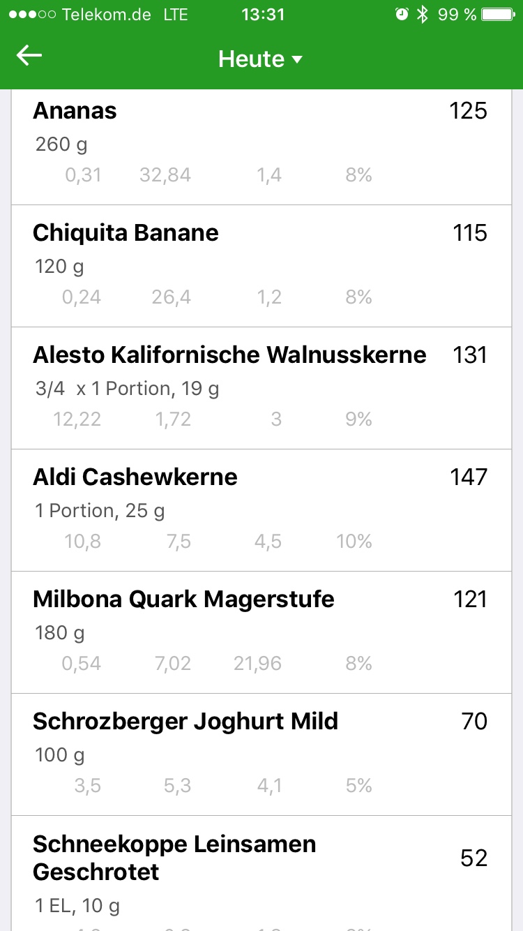 1200 Kalorien am Tag Eure Erfahrungen Seite 3 Forum