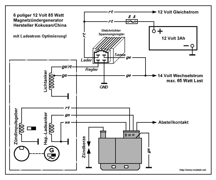 Fernlich an Kreidler Florett nachrüsten - Forum Mofapower.de