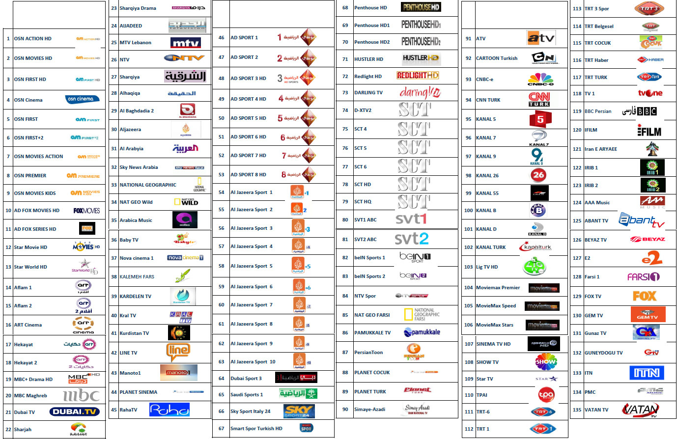 Traum 8500 bzw. 8500 HD Sat & IPTV Combo für arabische Programme Multimediaforum